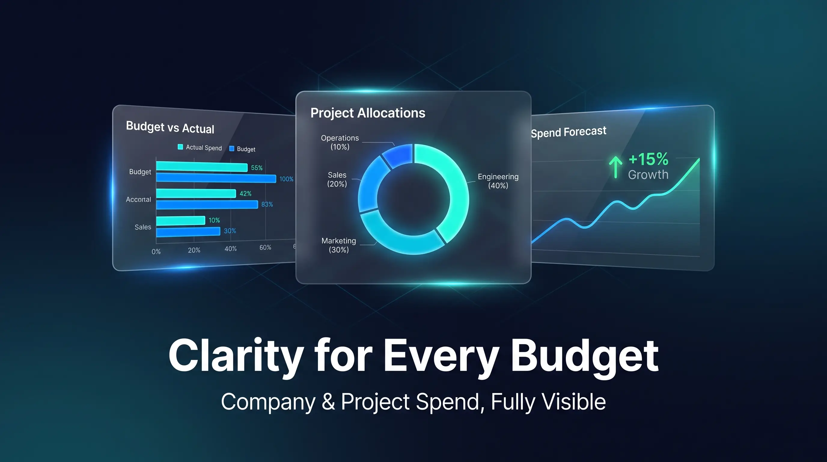Company budget spend against plan, a project's allocation across its budget lines, and a running total climbing toward its budget.